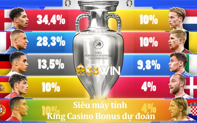 Siêu máy tính King Casino Bonus đưa ra dự đoán